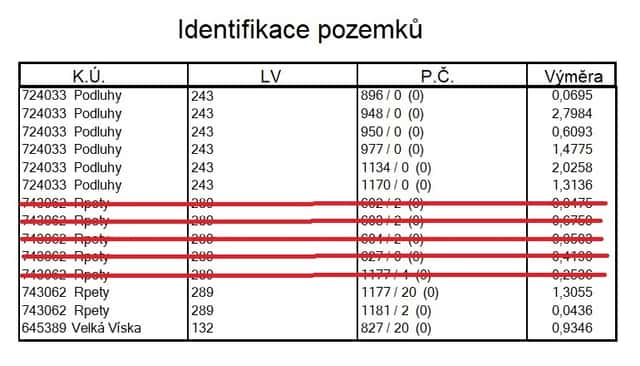 Pozemky Podluhy-Rpety, okres Plzeň-město