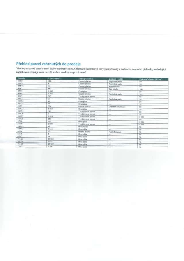 Prodej souboru pozemků v katastru obce Milín o výměře cca 56.497 m2, Milín, okres Příbram
